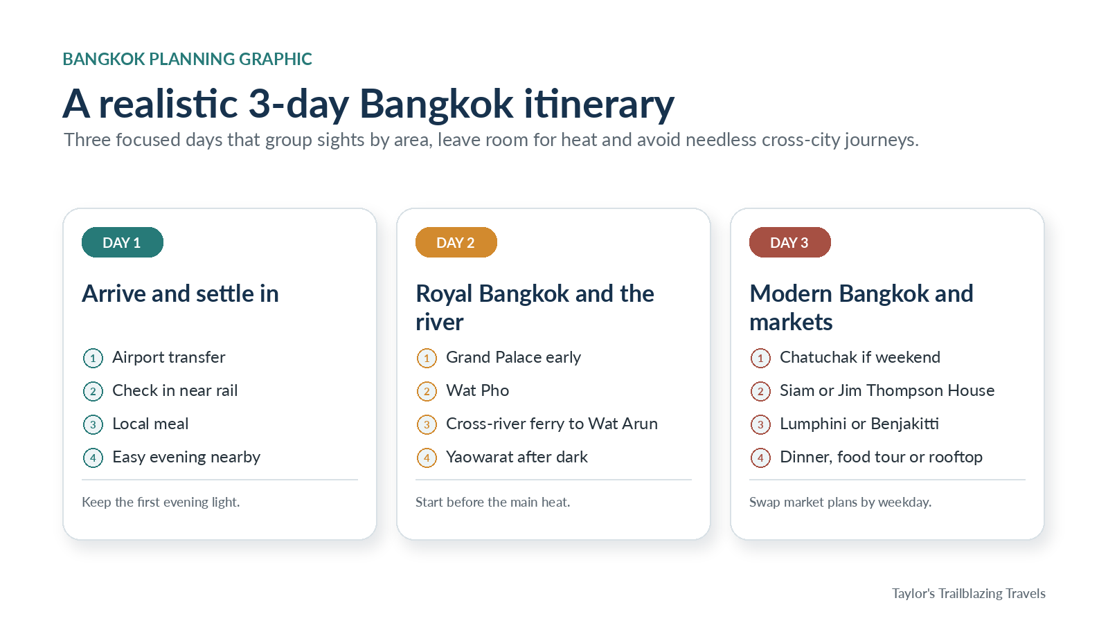 Three-day Bangkok itinerary planner covering arrival, old Bangkok and modern Bangkok.