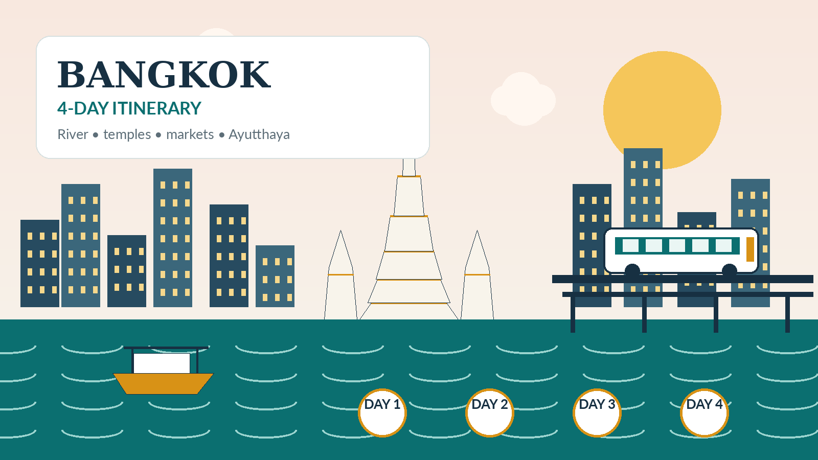 Bangkok 4 Day Itinerary: Realistic First Trip (2026)