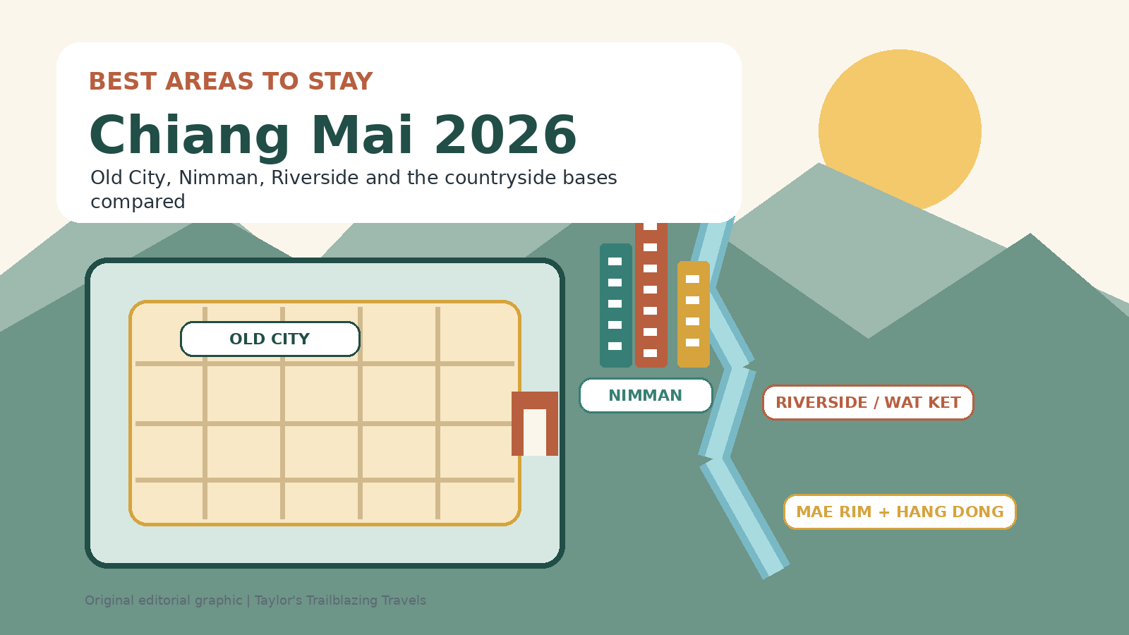 Best Areas to Stay in Chiang Mai 2026: Old City, Nimman or Riverside?