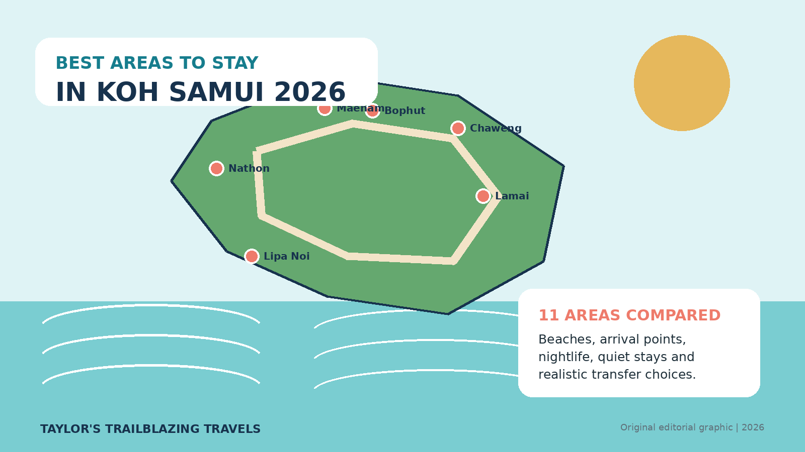 Best Areas to Stay in Koh Samui in 2026: 11 Beaches and Bases Compared