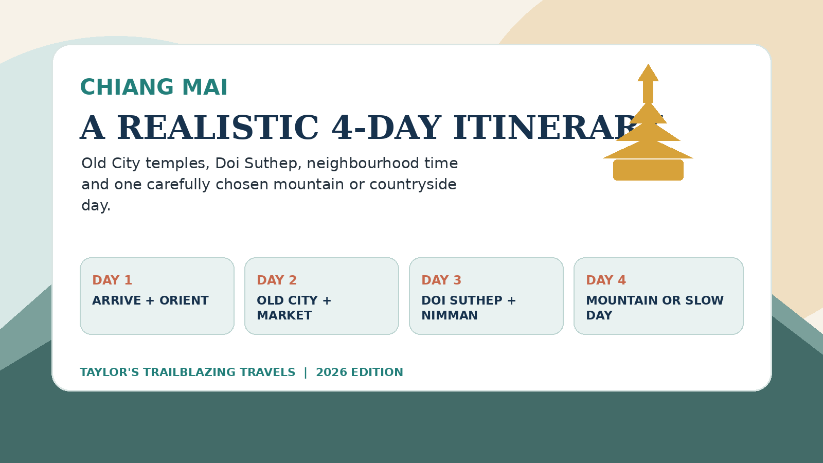 Chiang Mai Itinerary 2026: A Realistic 4-Day Plan for First-Time Visitors