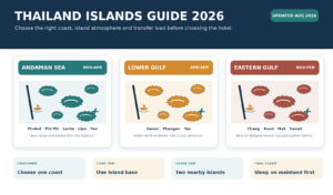 Thailand Islands Guide