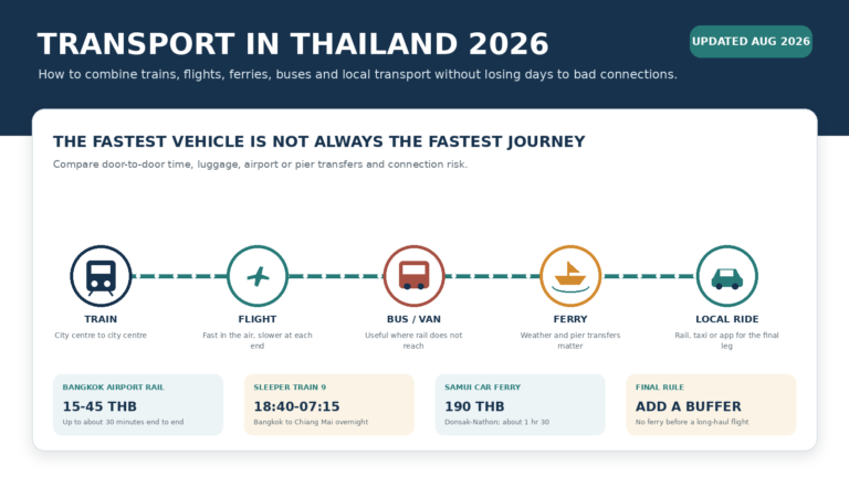 Transport in Thailand 2026