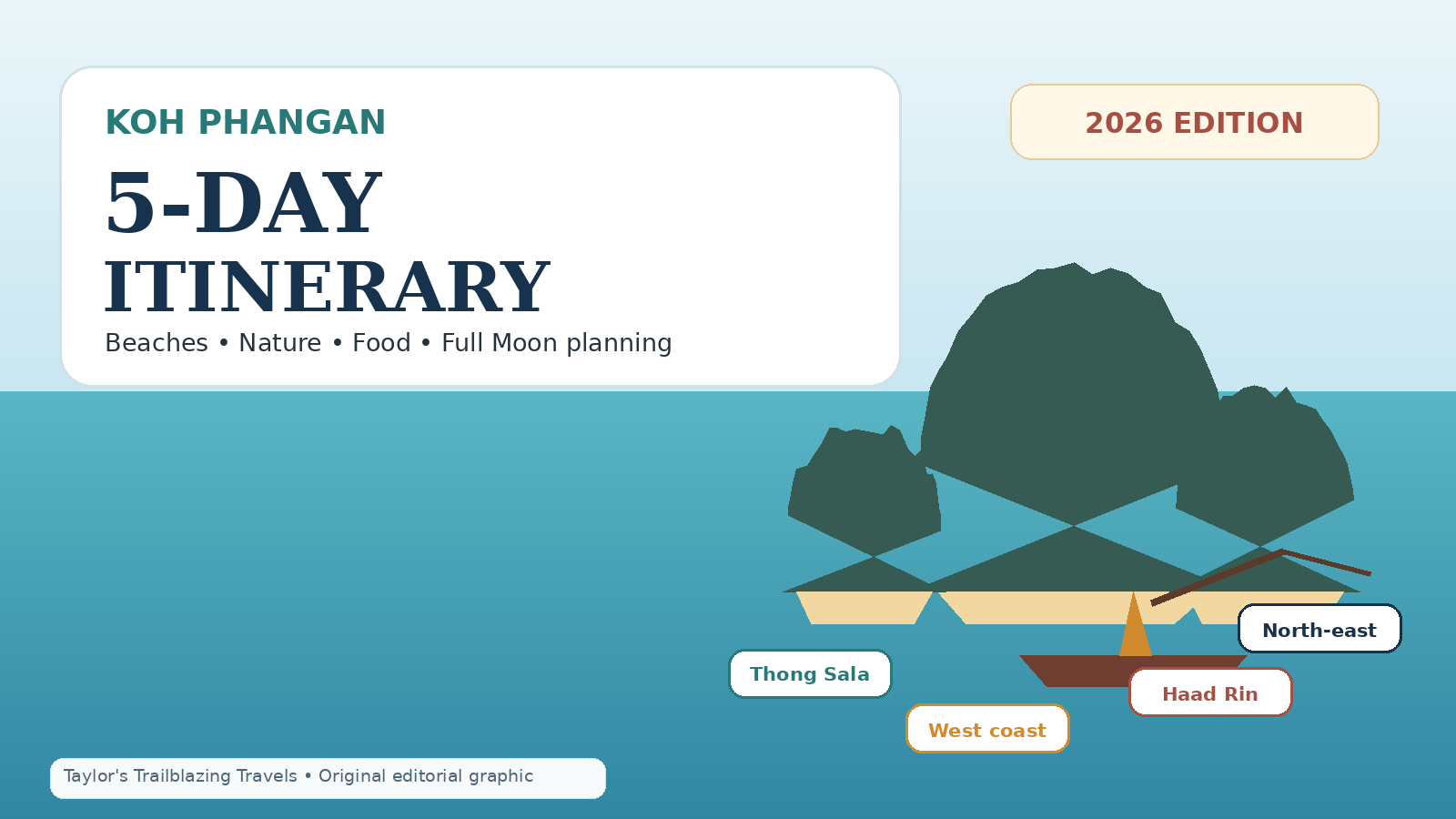 Koh Phangan Itinerary 2026: A Realistic 5-Day Plan