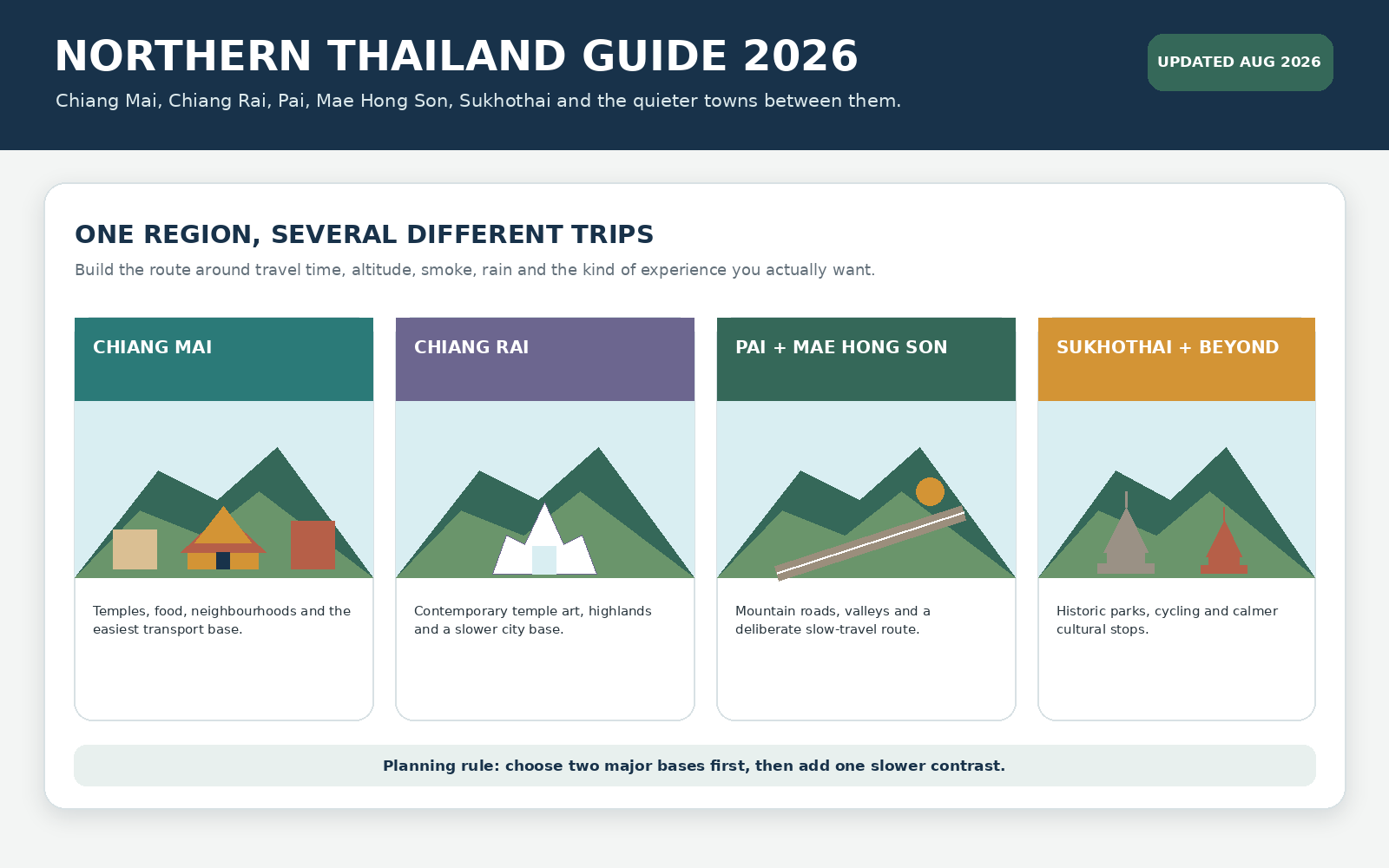 Northern Thailand Guide 2026: Best Places, Routes, Costs and Smoke Season