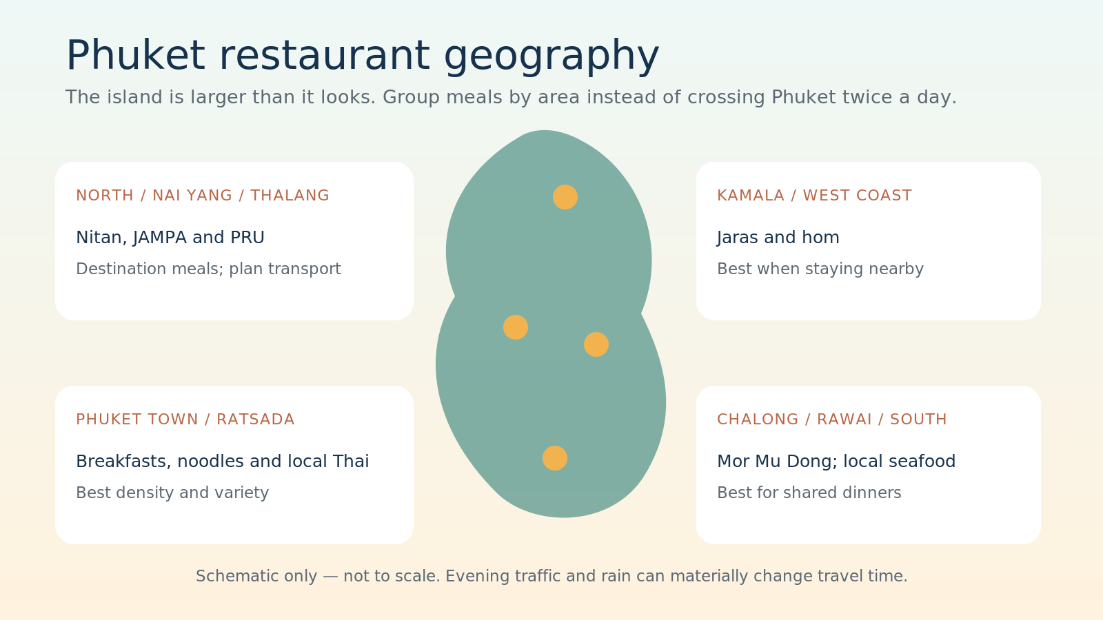 Schematic Phuket dining area planner for Phuket Town, Kamala, Patong, Chalong, Bang Tao and northern Phuket.