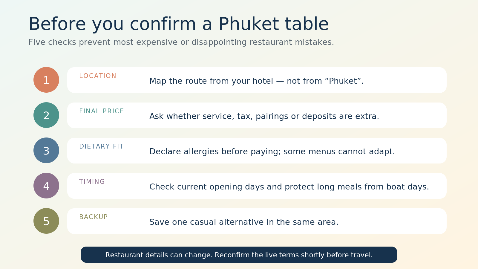 Five-step Phuket restaurant booking checklist covering location, final price, dietary needs, timing and backup plans.
