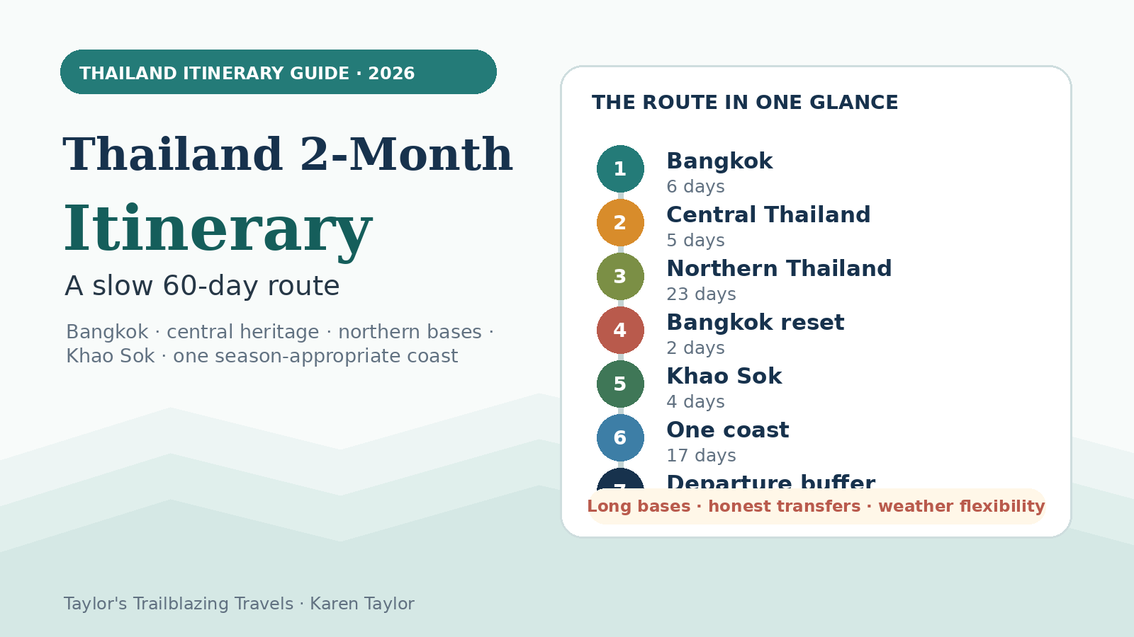 Thailand 2 Month Itinerary 2026: A Slow 60-Day Route